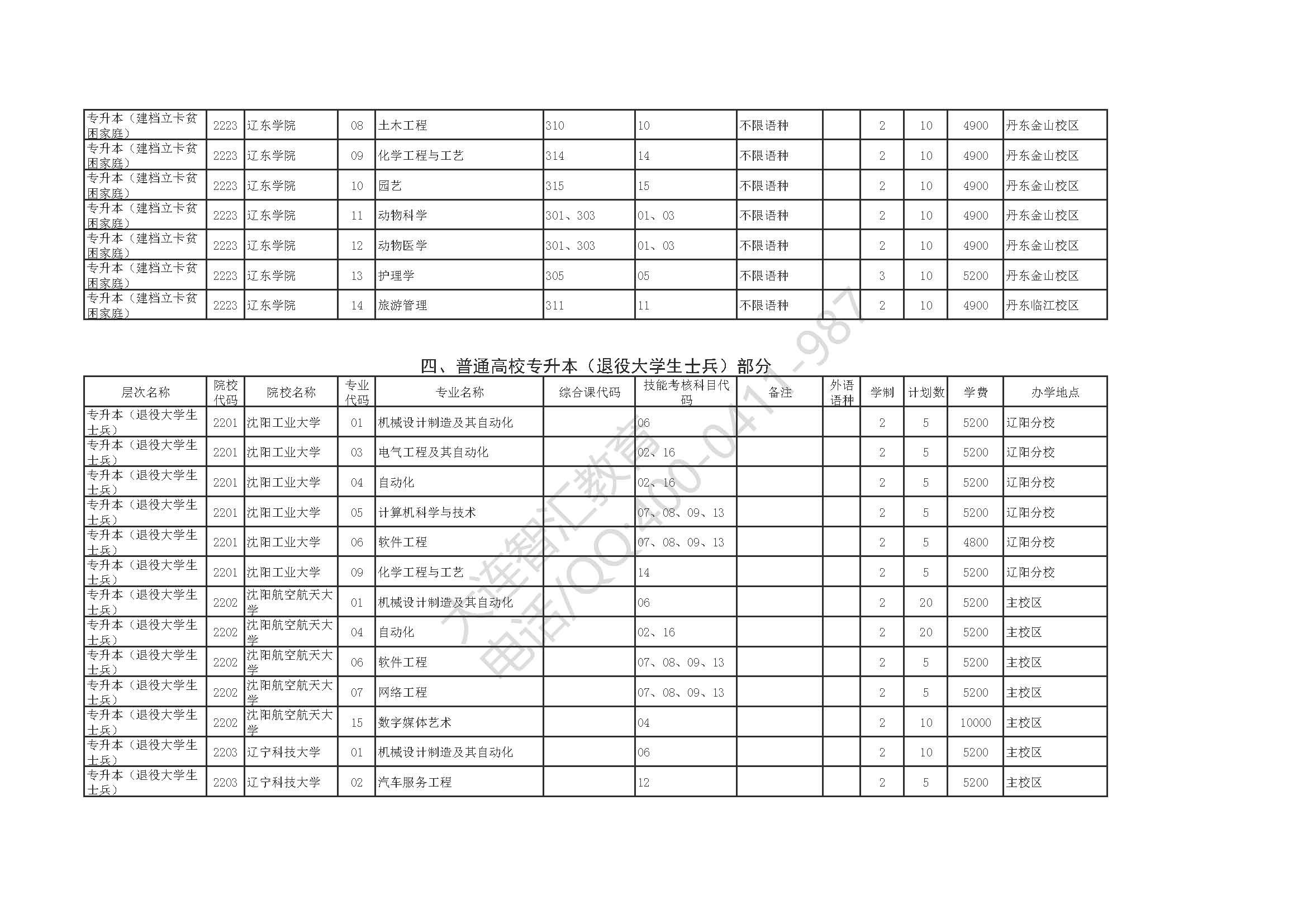 辽宁省2022年普通高等学校专升本招生计划及代码对照表_页面_09.jpg
