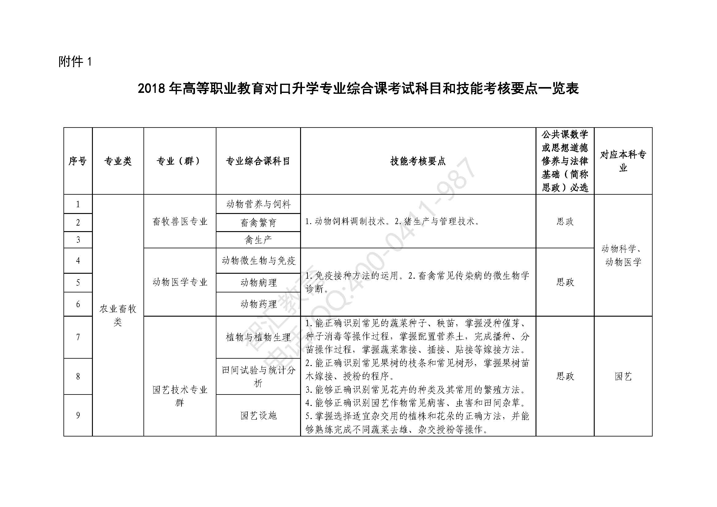 专业课科目及技能考核要点_页面_01.jpg