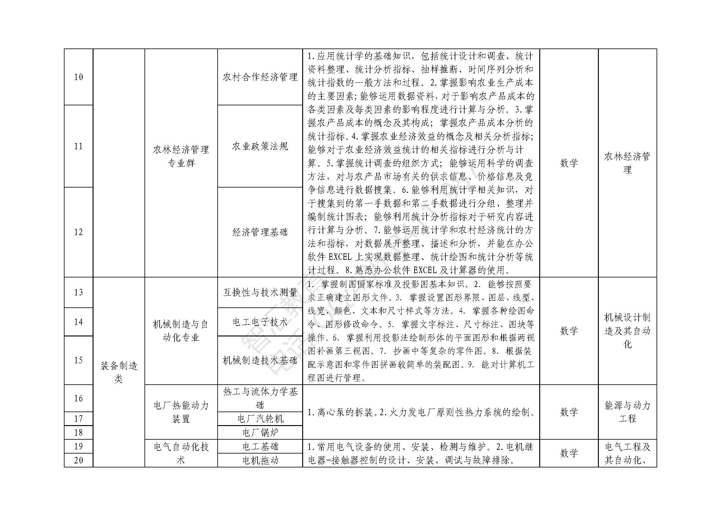 专业课科目及技能考核要点_页面_02.jpg