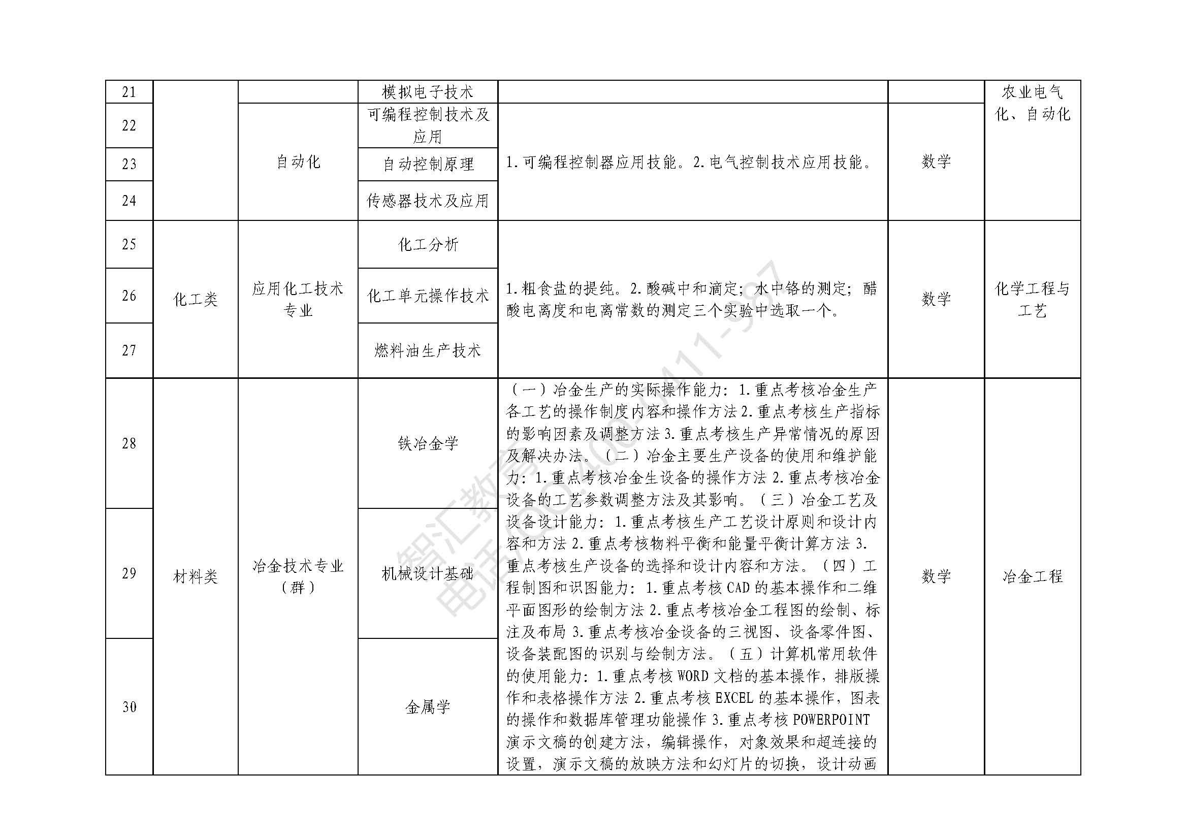 专业课科目及技能考核要点_页面_03.jpg