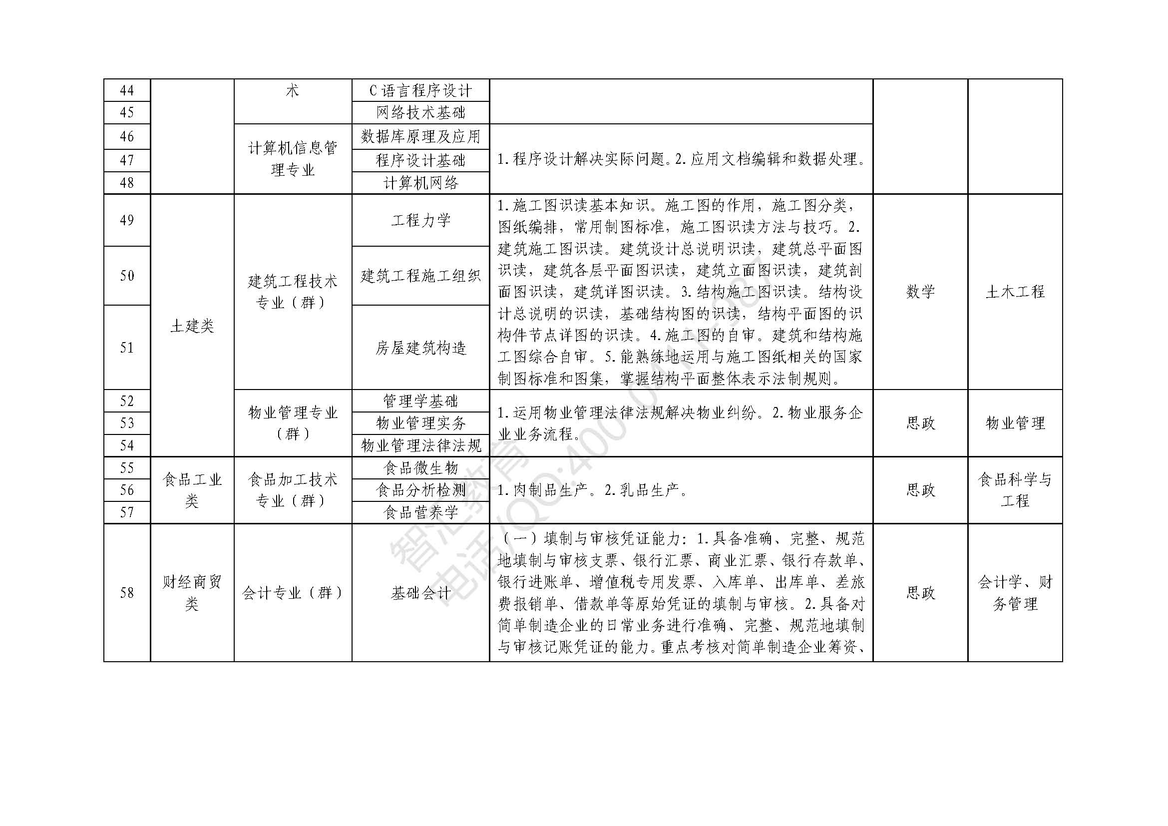 专业课科目及技能考核要点_页面_05.jpg