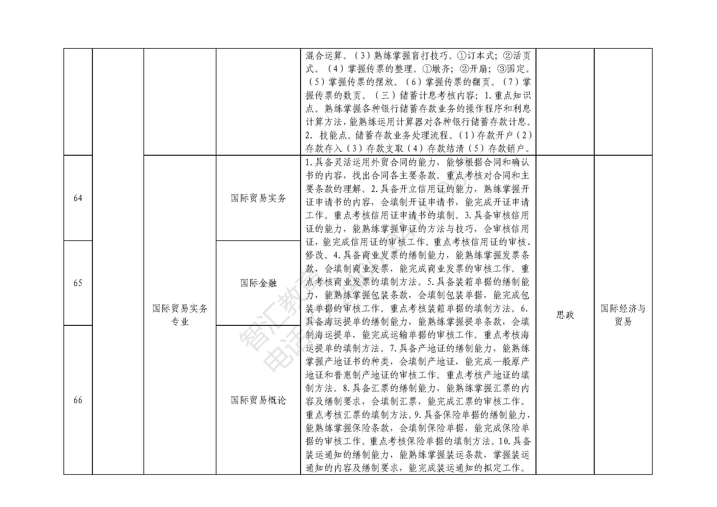 专业课科目及技能考核要点_页面_07.jpg