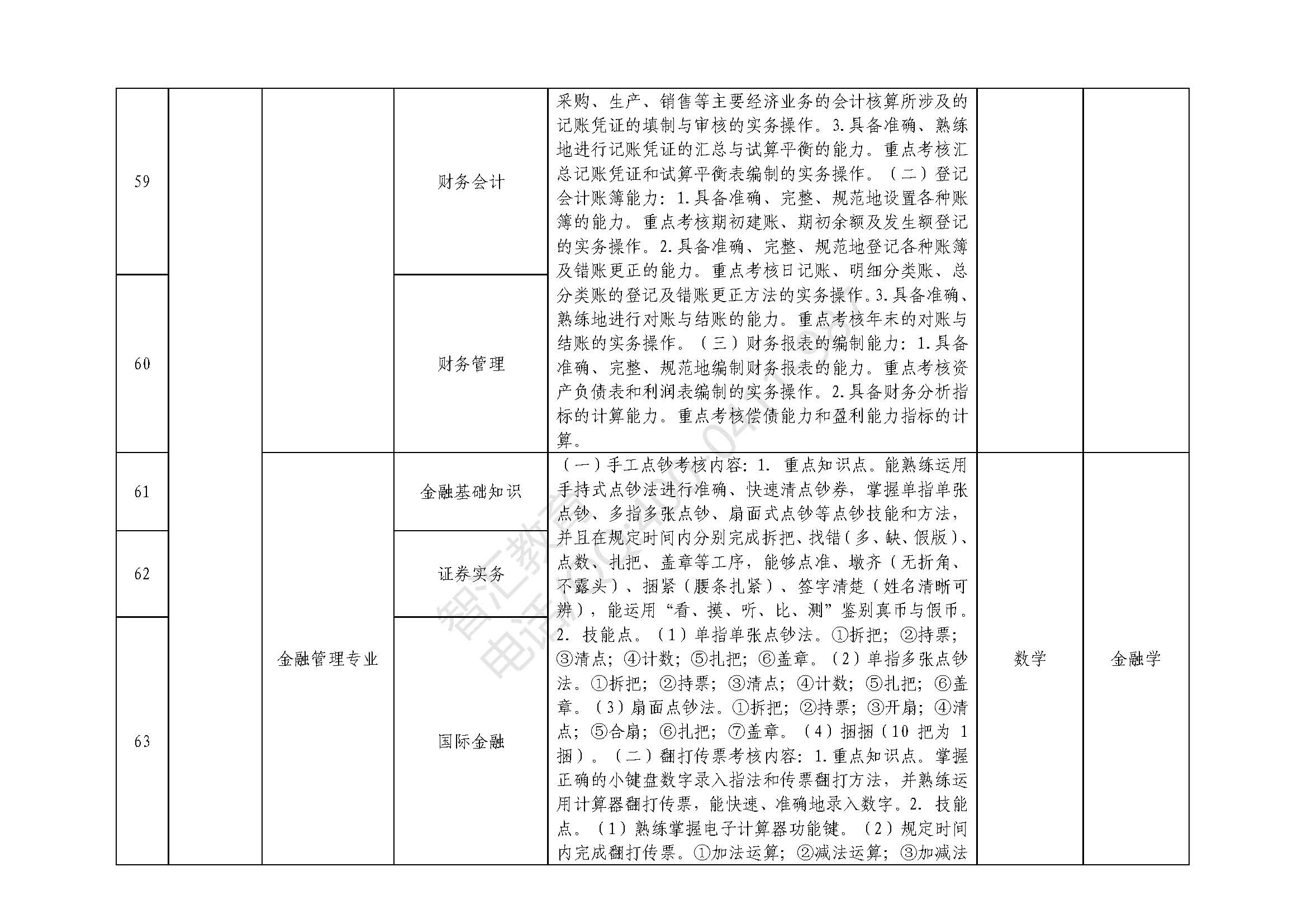 专业课科目及技能考核要点_页面_06.jpg