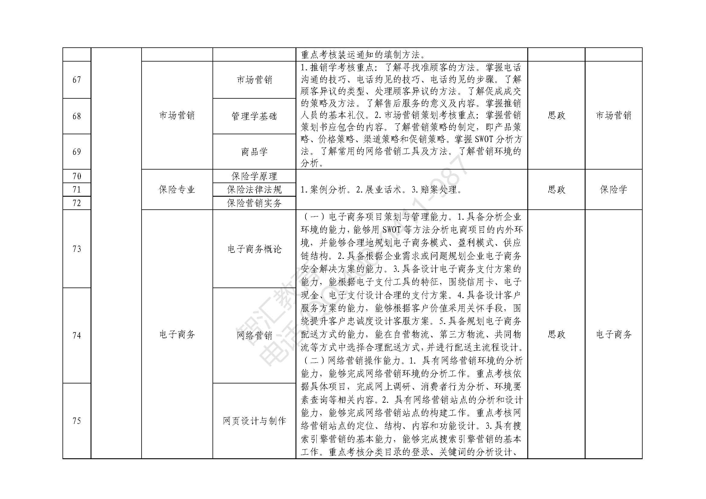 专业课科目及技能考核要点_页面_08.jpg