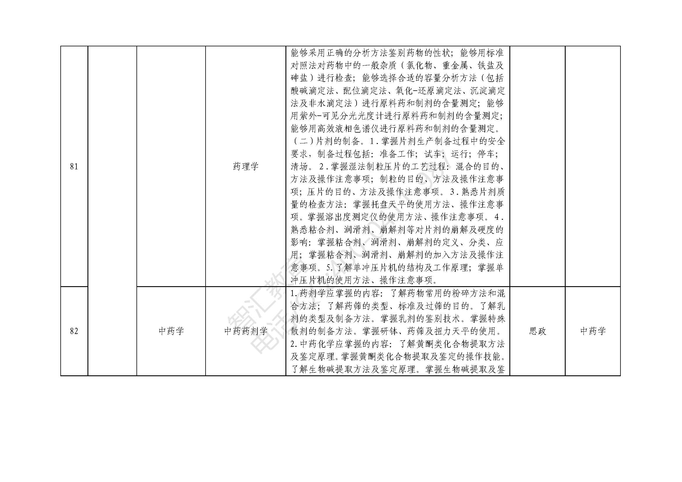 专业课科目及技能考核要点_页面_10.jpg