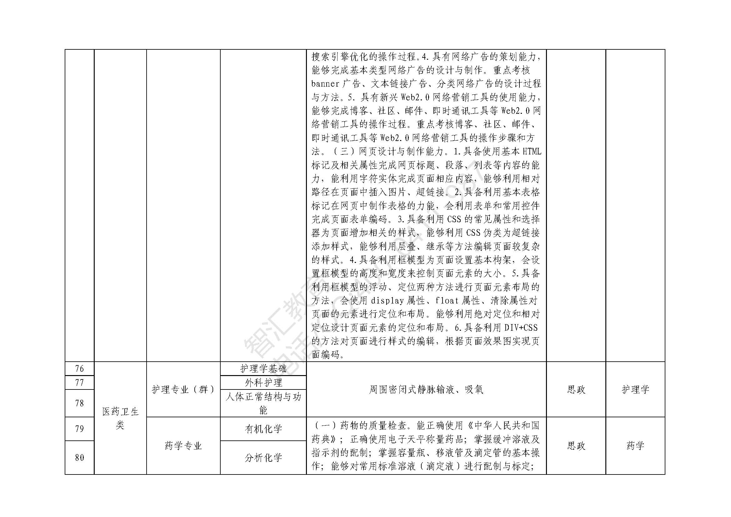 专业课科目及技能考核要点_页面_09.jpg