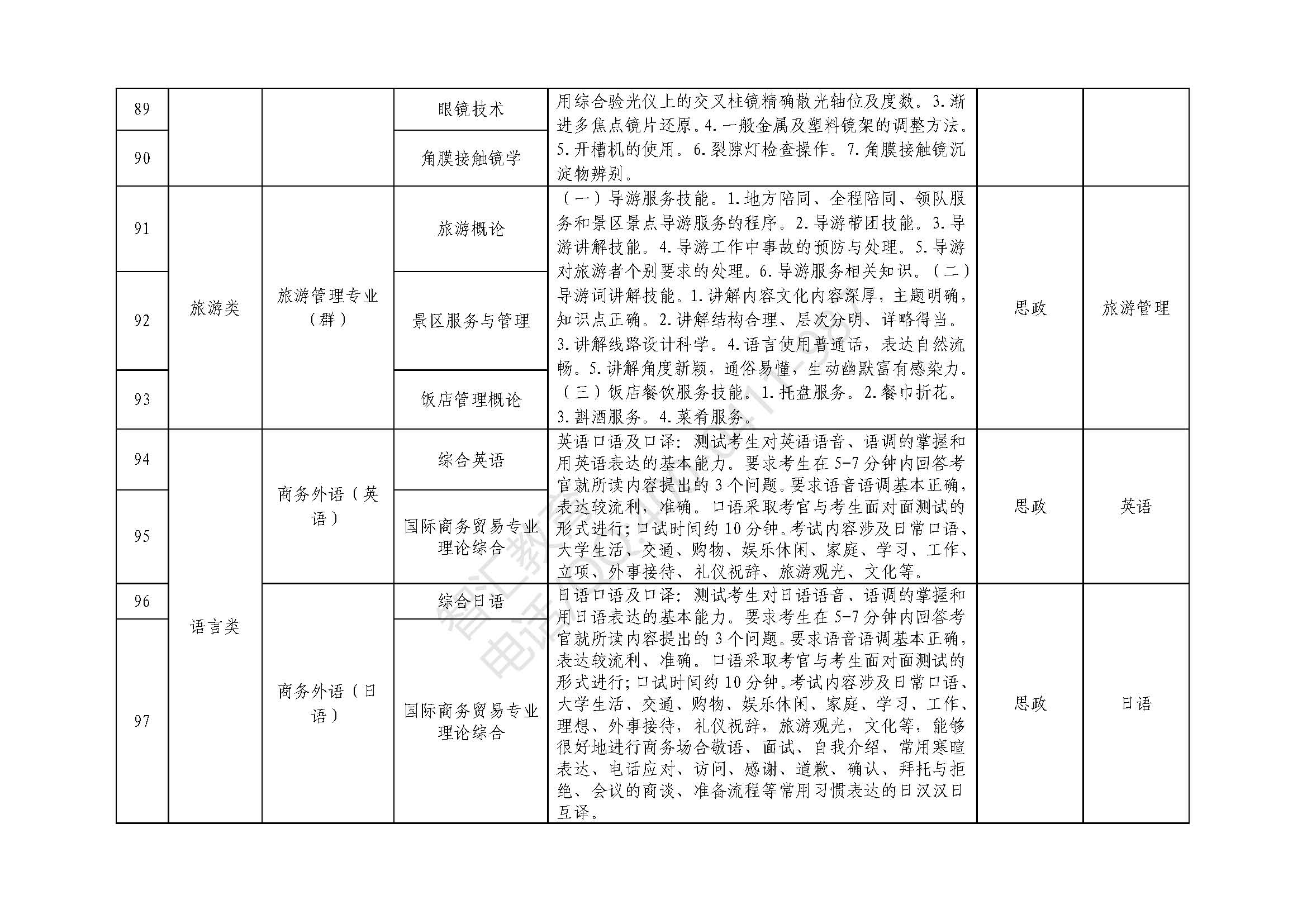 专业课科目及技能考核要点_页面_12.jpg