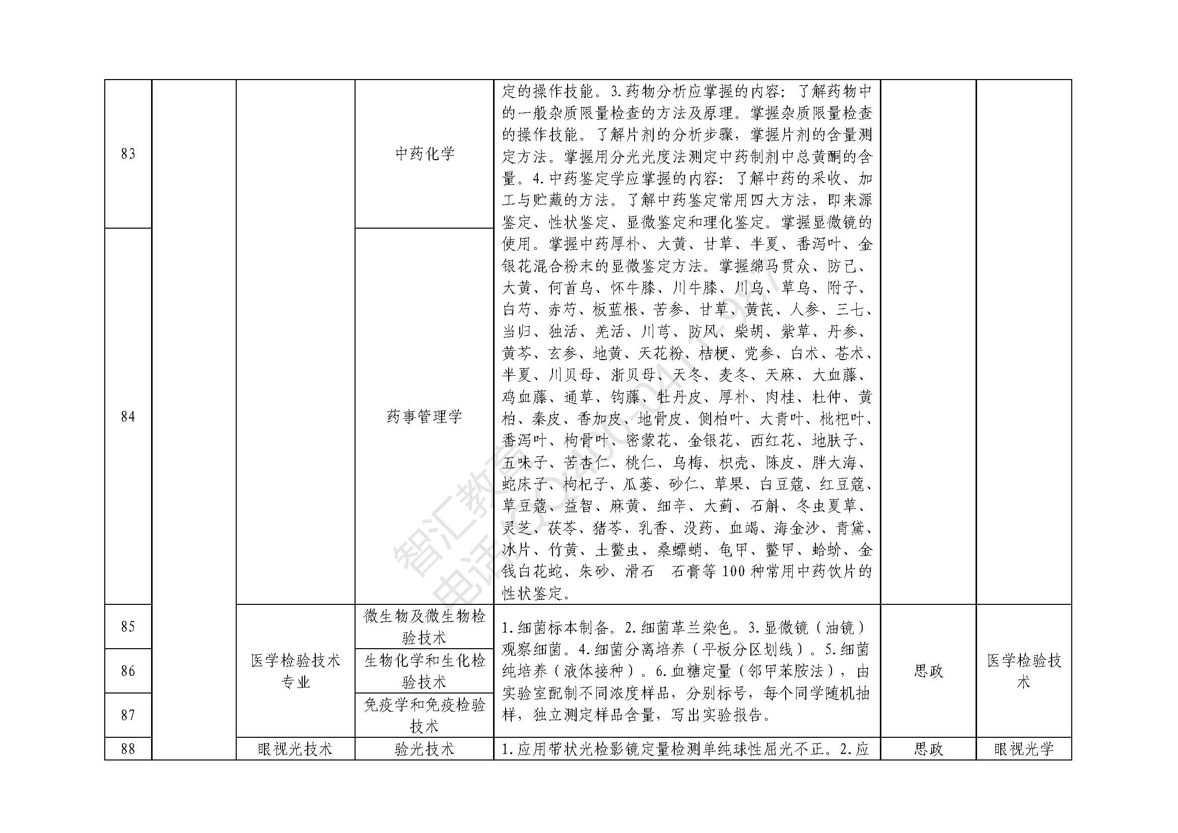 专业课科目及技能考核要点_页面_11.jpg