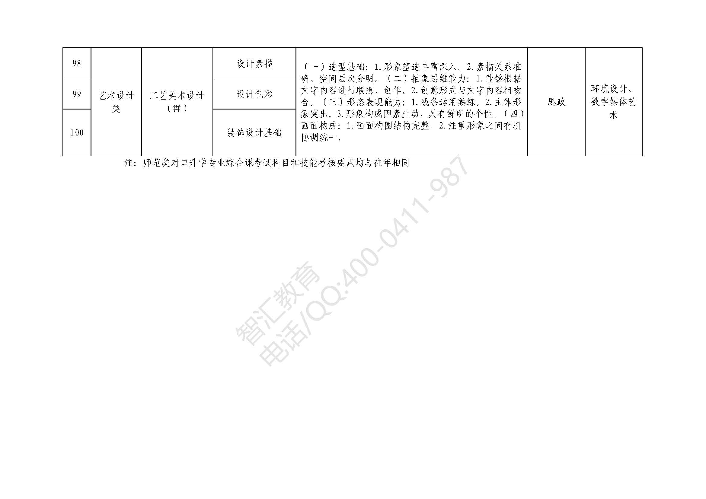 专业课科目及技能考核要点_页面_13.jpg