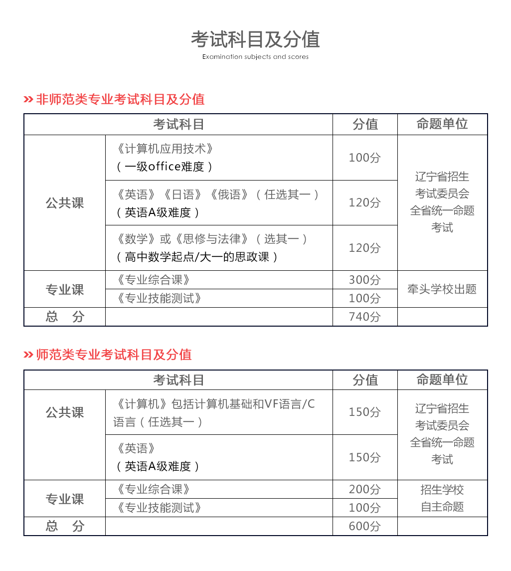 考试科目及分值 副本.jpg